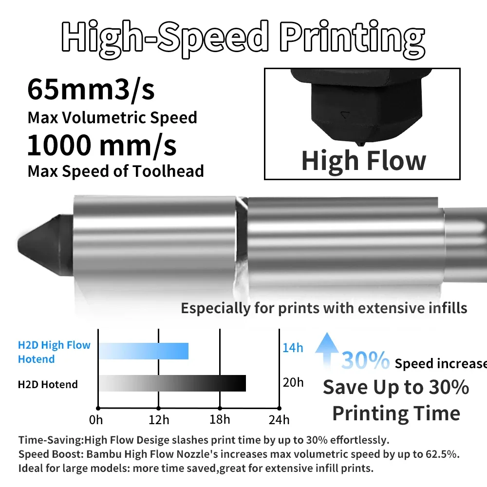 Para Bambu Lab H2S H2D hotend  - Hotend 0.4Mm reseña y precio