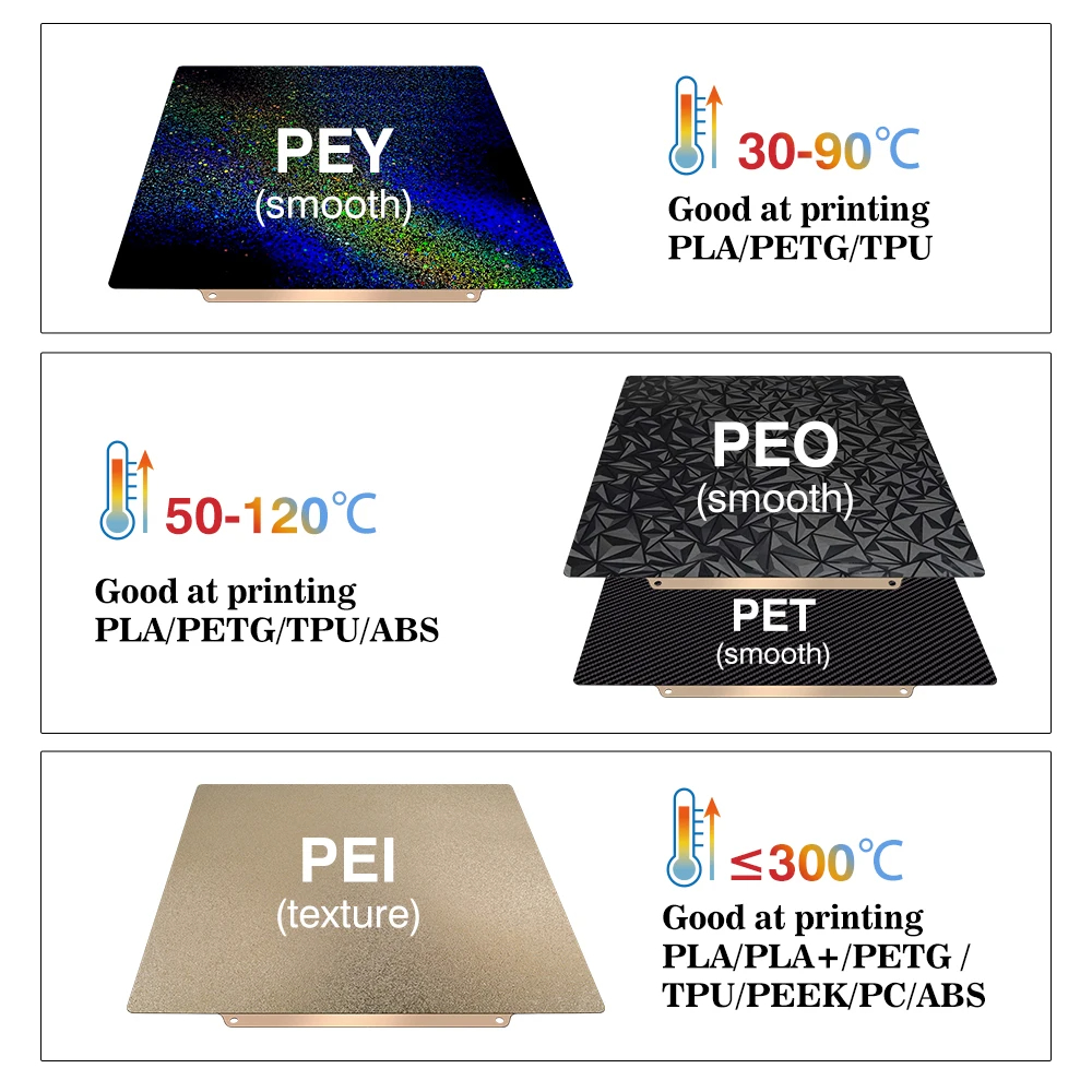 Placa de Construcción 257x257, - 3D Printer Bed reseña y precio